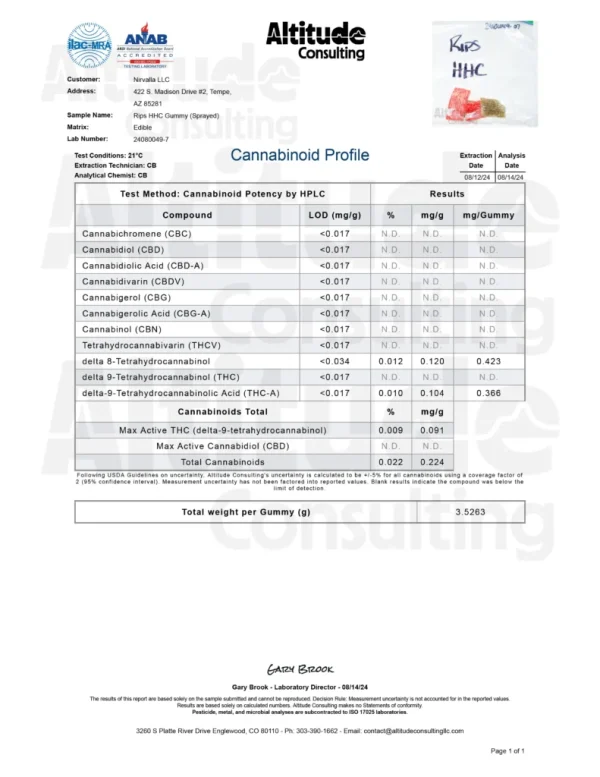 HHC-Rips-Gummies_COA-scaled-791x1024